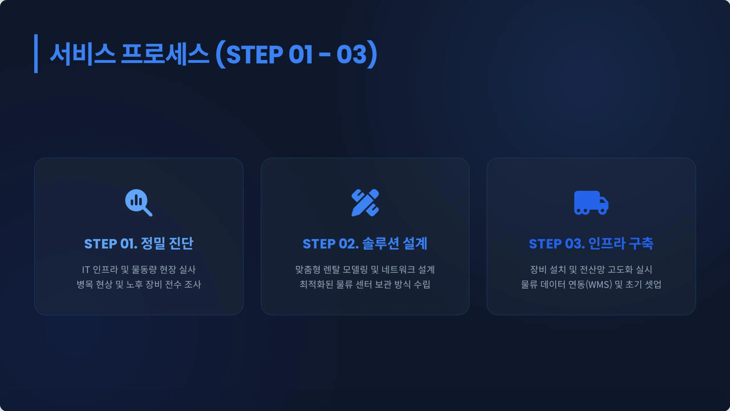 서비스 프로세스 STEP 01 - 03. STEP 01 정밀 진단: IT 인프라 및 물동량 현장 실사, 병목 현상 및 노후 장비 전수 조사. STEP 02 솔루션 설계: 맞춤형 렌탈 모델링 및 네트워크 설계, 최적화된 물류 센터 보관 방식 수립. STEP 03 인프라 구축: 장비 설치 및 전산망 고도화 실시, 물류 데이터 연동 WMS 및 초기 셋업.